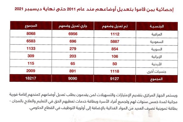 وصف الصورة