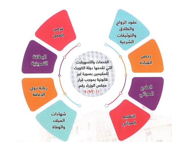 وصف الصورة