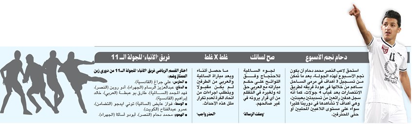 وصف الصورة
