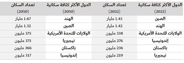 وصف الصورة