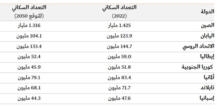 وصف الصورة