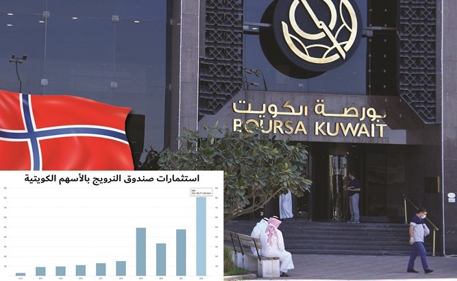 %70 قفزة باستثمارات صندوق النرويج في البورصة إلى 809 3 ملايين دولار