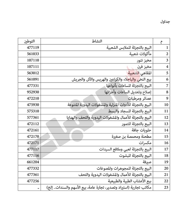 وصف الصورة