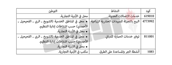 وصف الصورة