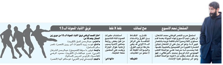 وصف الصورة