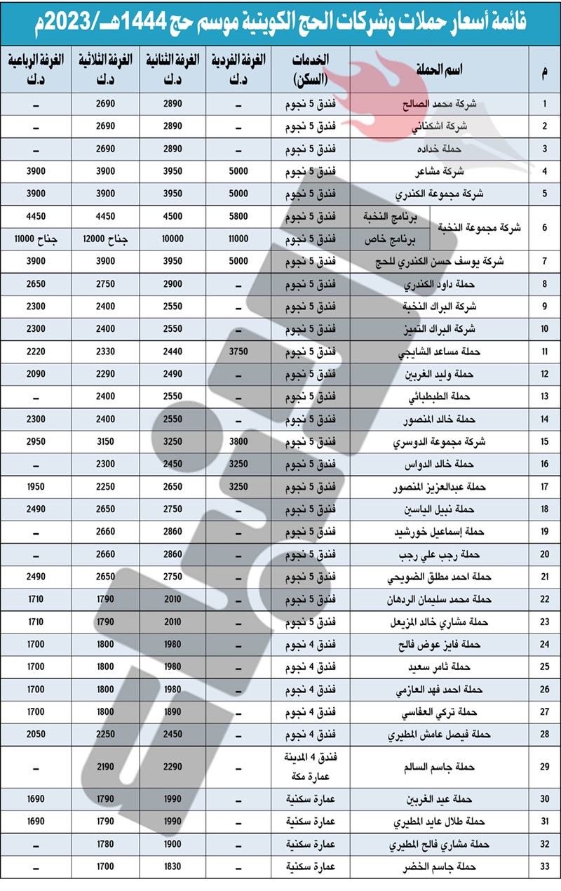 وصف الصورة