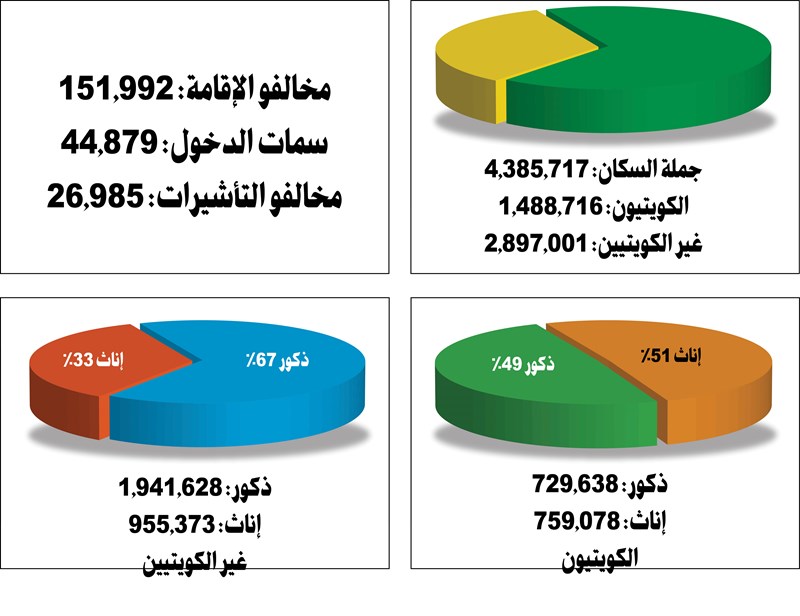 وصف الصورة