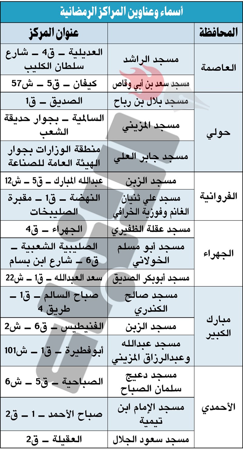 وصف الصورة