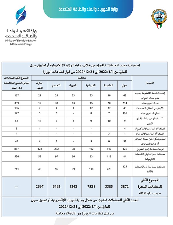 وصف الصورة