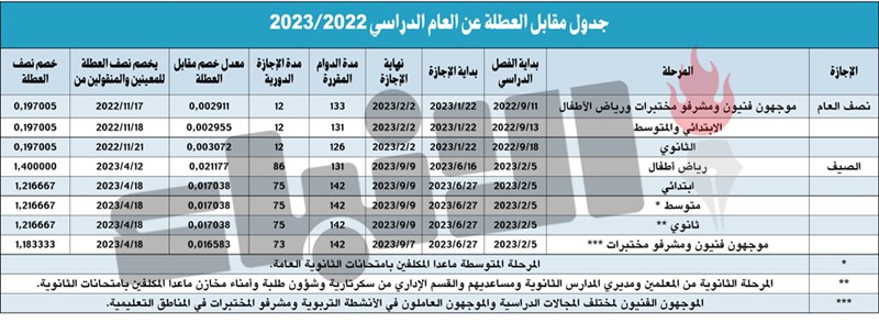 وصف الصورة