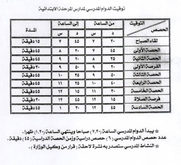 وصف الصورة