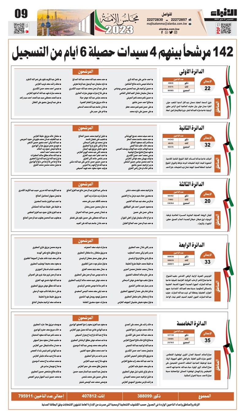 وصف الصورة