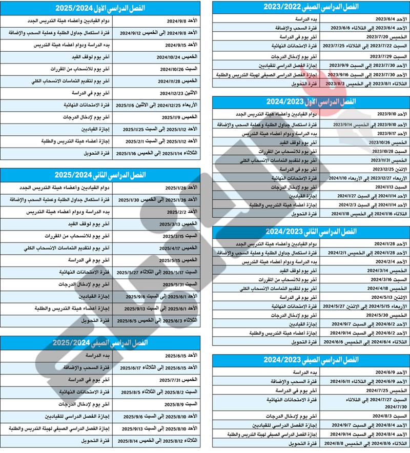 وصف الصورة