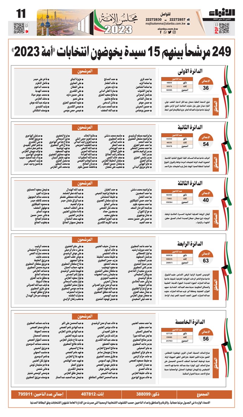 وصف الصورة