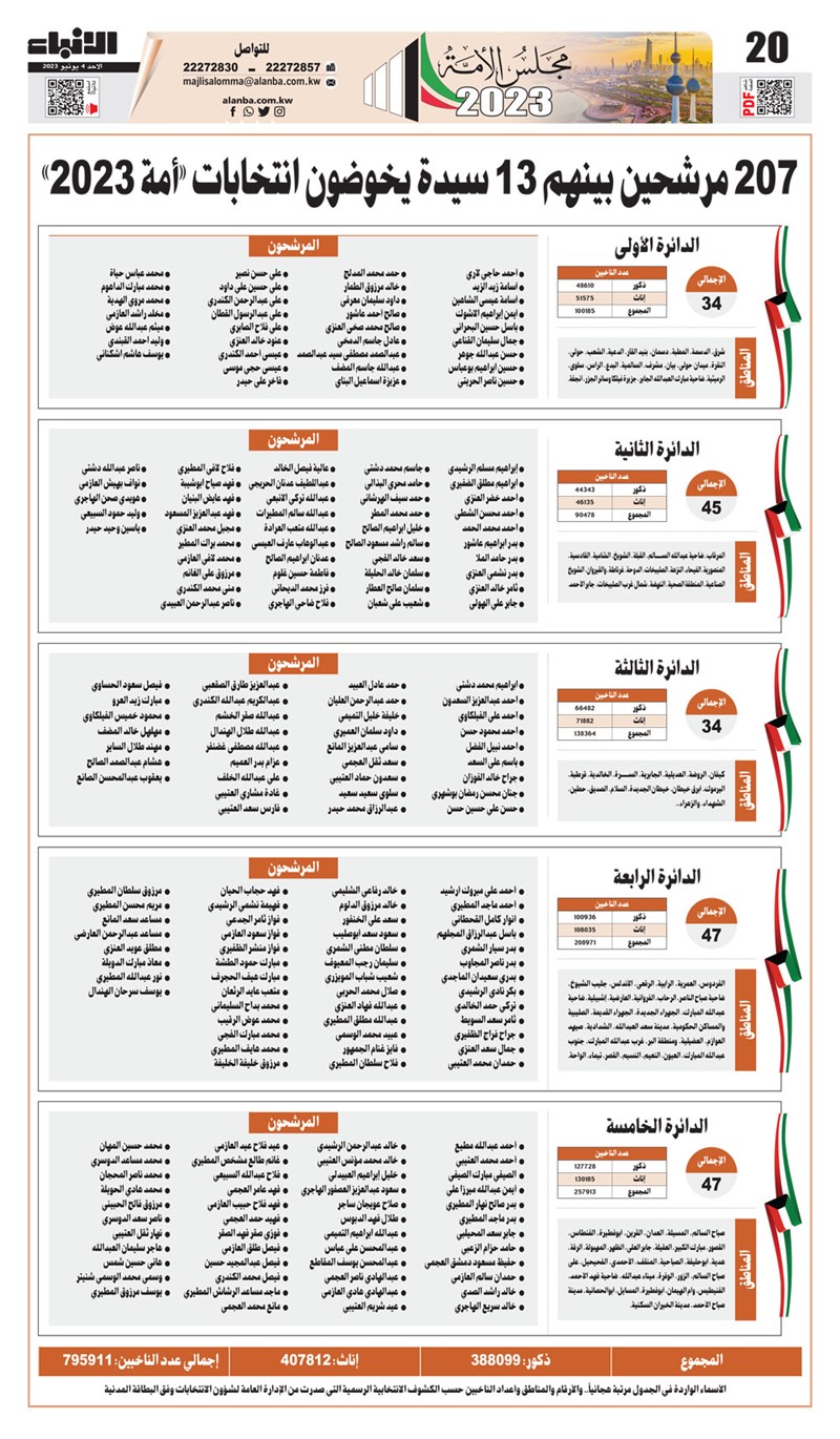 وصف الصورة