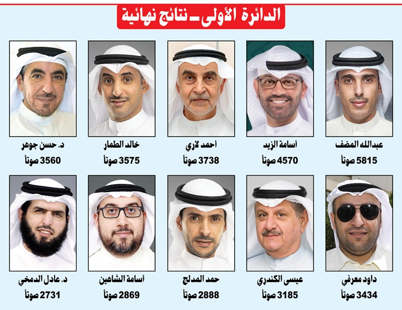 وصف الصورة