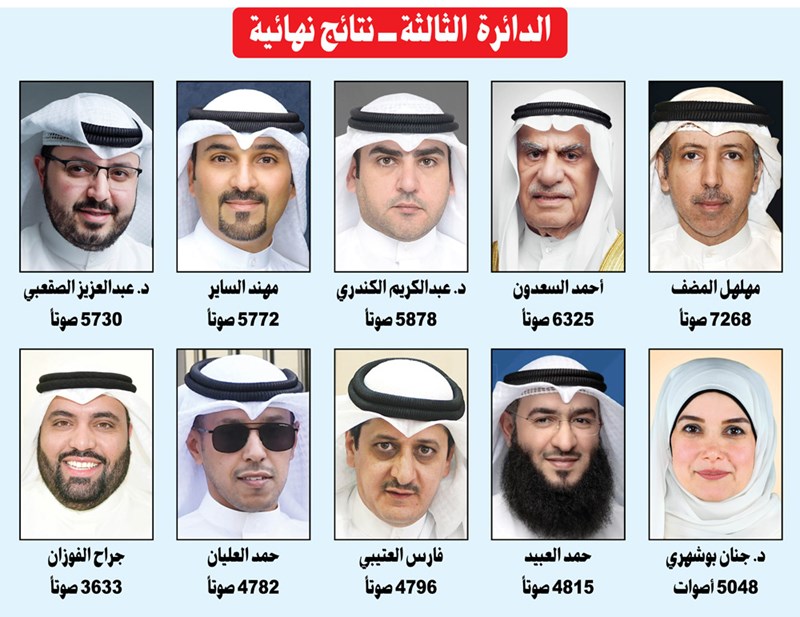 وصف الصورة