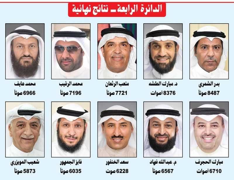 وصف الصورة
