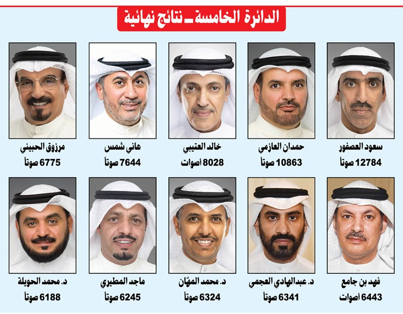 وصف الصورة