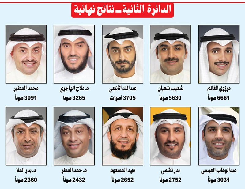 وصف الصورة