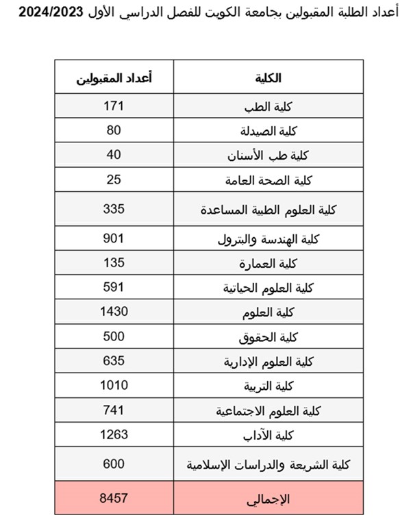 وصف الصورة