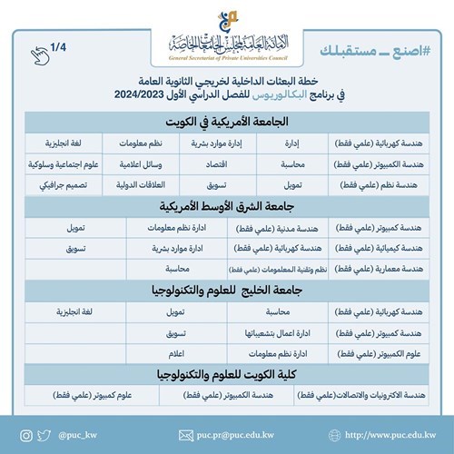 وصف الصورة