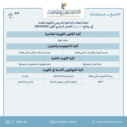 وصف الصورة