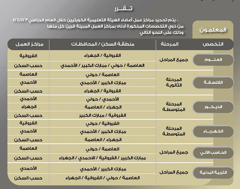 وصف الصورة