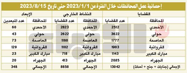 وصف الصورة