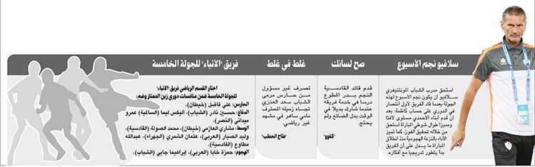 وصف الصورة
