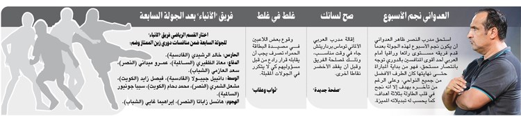 وصف الصورة