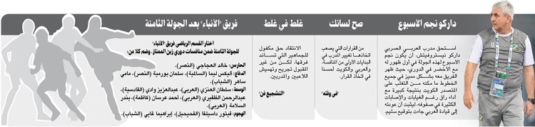 وصف الصورة