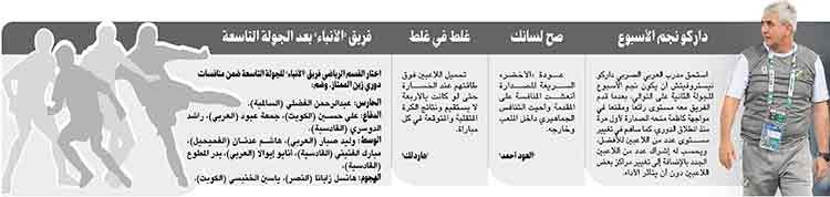 وصف الصورة