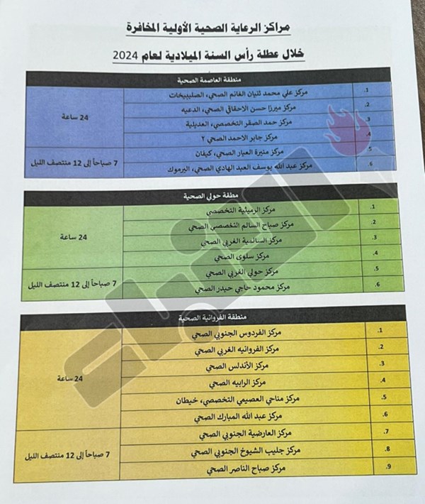 وصف الصورة