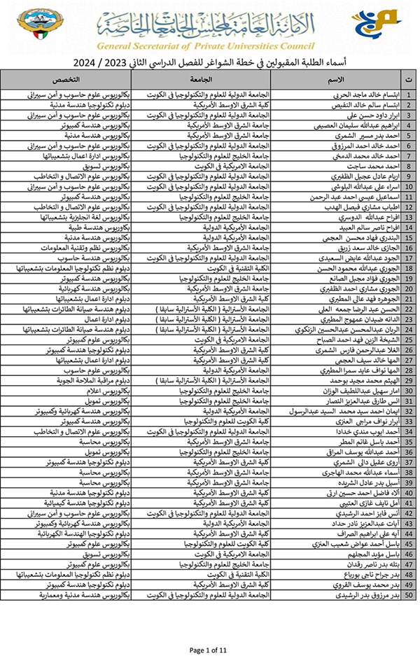 وصف الصورة