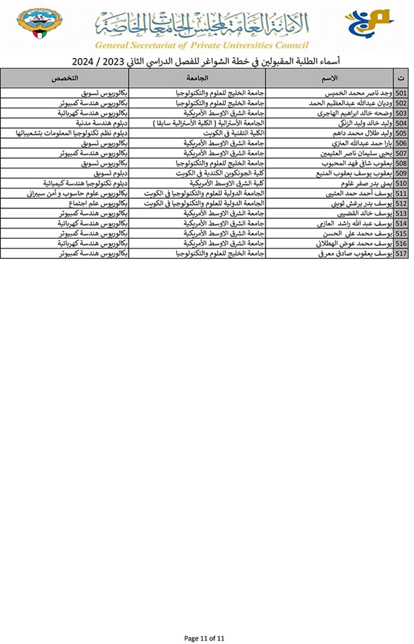 وصف الصورة