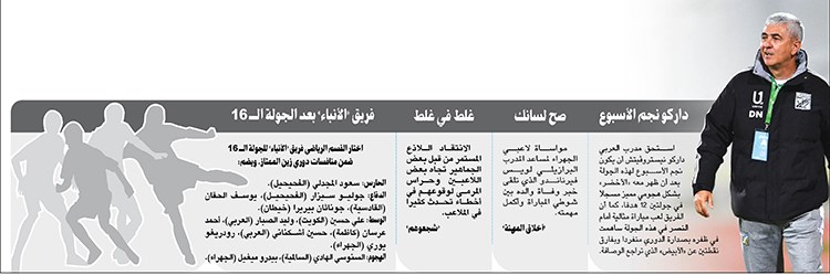 وصف الصورة