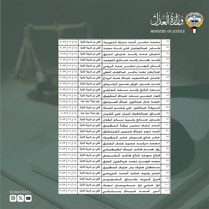 وصف الصورة
