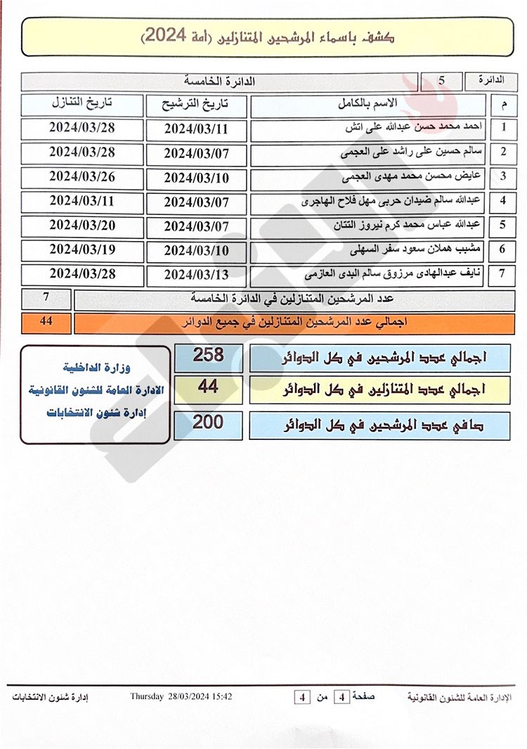 وصف الصورة