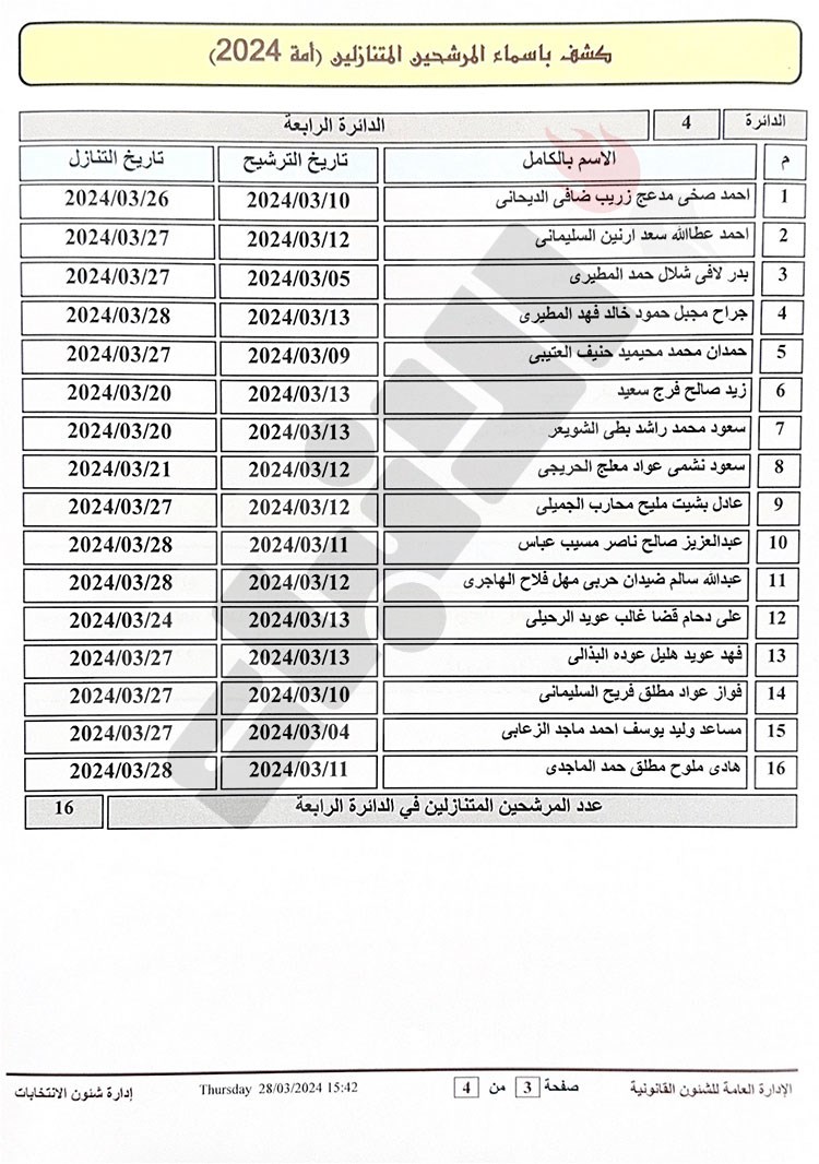 وصف الصورة