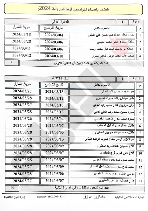 وصف الصورة
