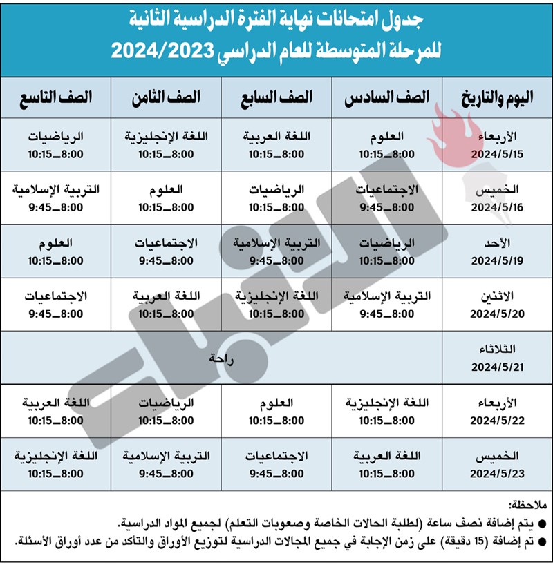 وصف الصورة