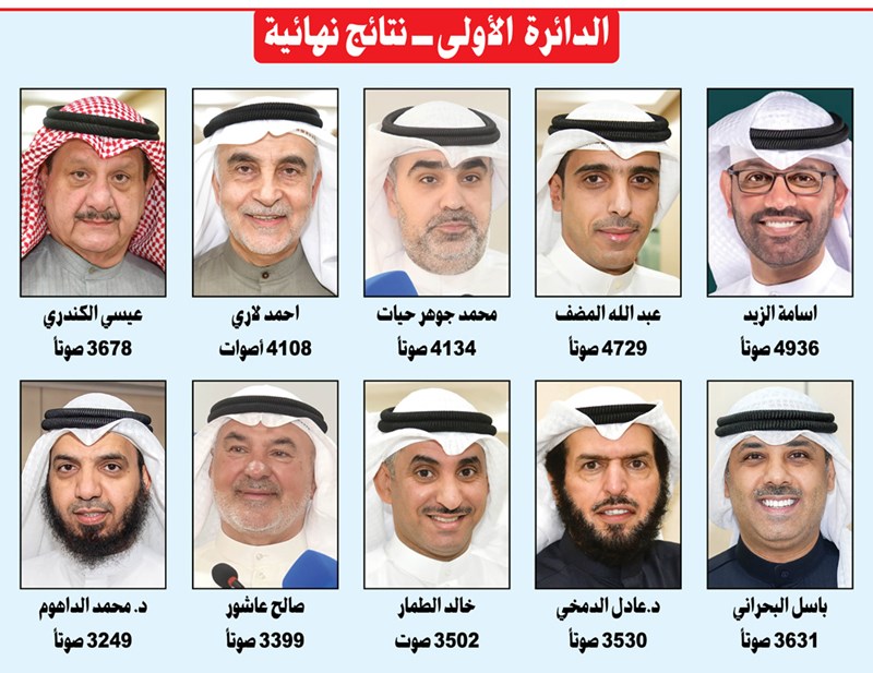 وصف الصورة