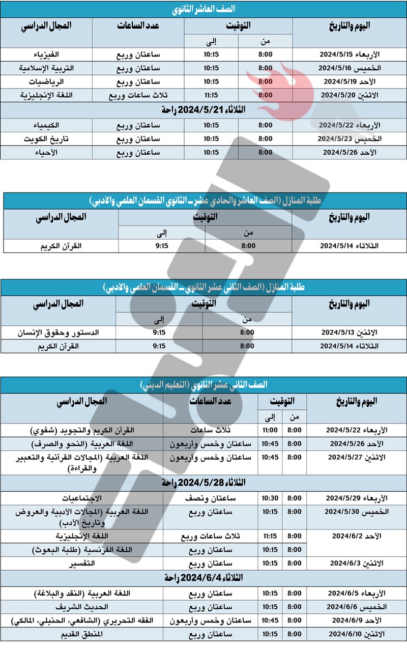وصف الصورة