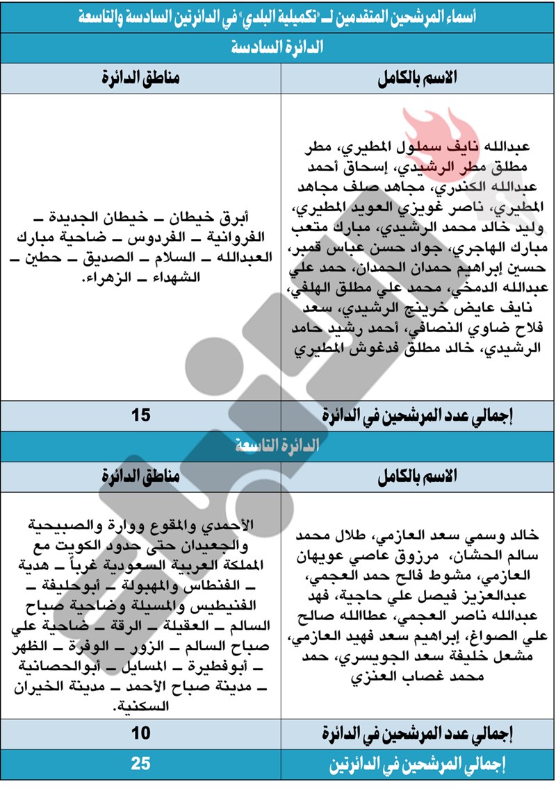 وصف الصورة