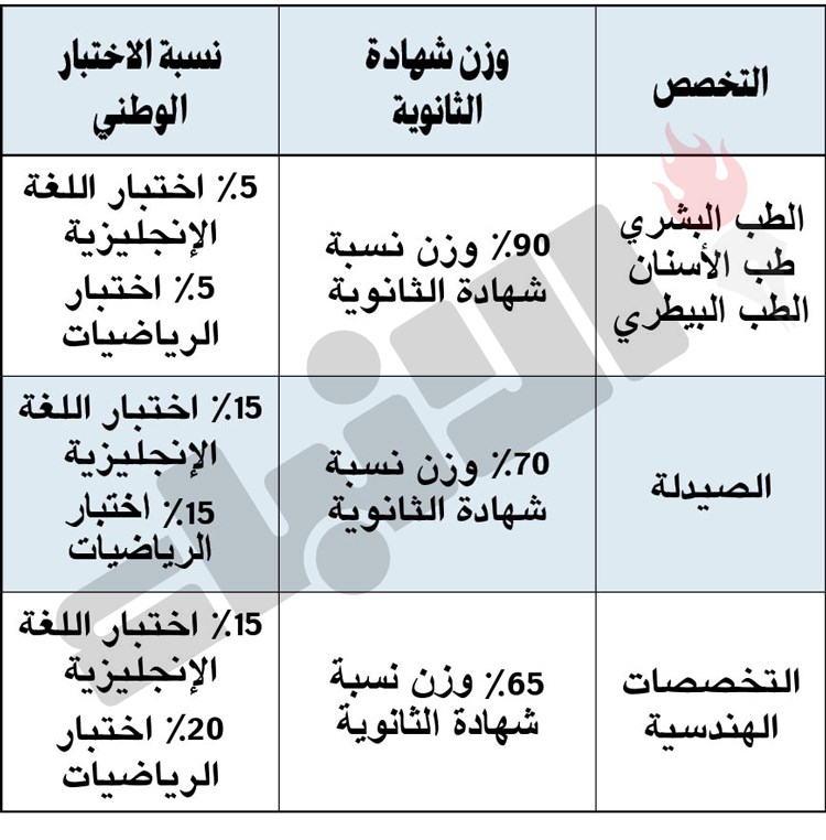 وصف الصورة