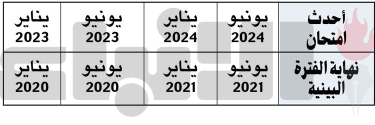 وصف الصورة