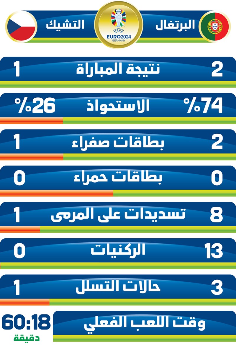 وصف الصورة