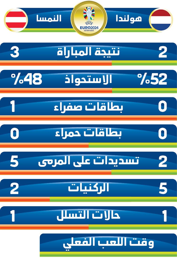 وصف الصورة