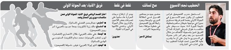 وصف الصورة